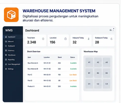 Mockup dashboard Warehouse Management System menampilkan stok, lokasi rak, dan peta gudang